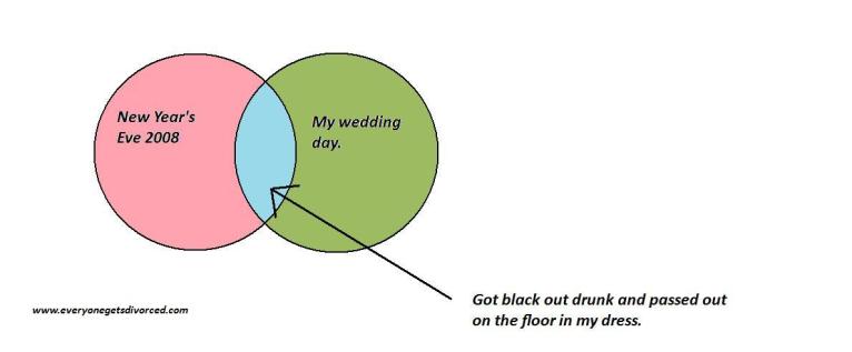 funny venn diagrams